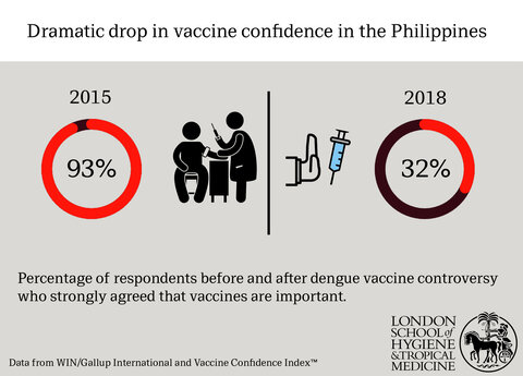 Infographic courtesy of LSHTM