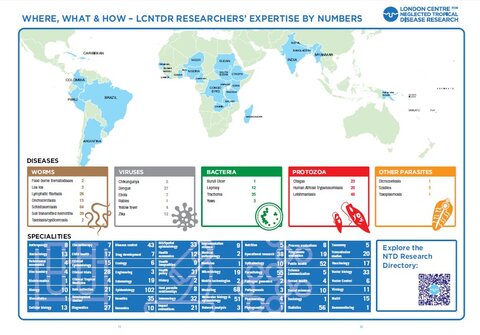 LCNTDR expertise covers a wide range of diseases and specialties